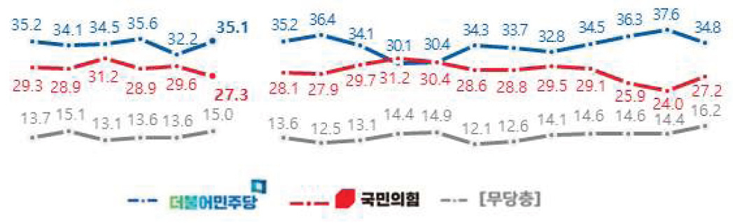 [리얼미터 제공]