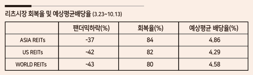 [자료 =대신자산운용]