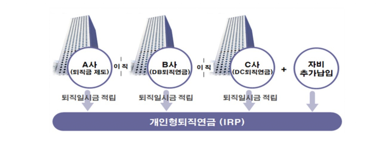 금융감독원