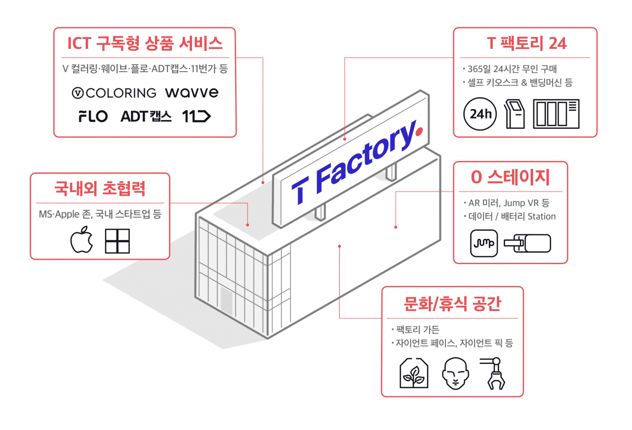 T팩토리 구성 공간 설명 [SK텔레콤 제공]