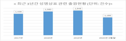 [특허청 제공]