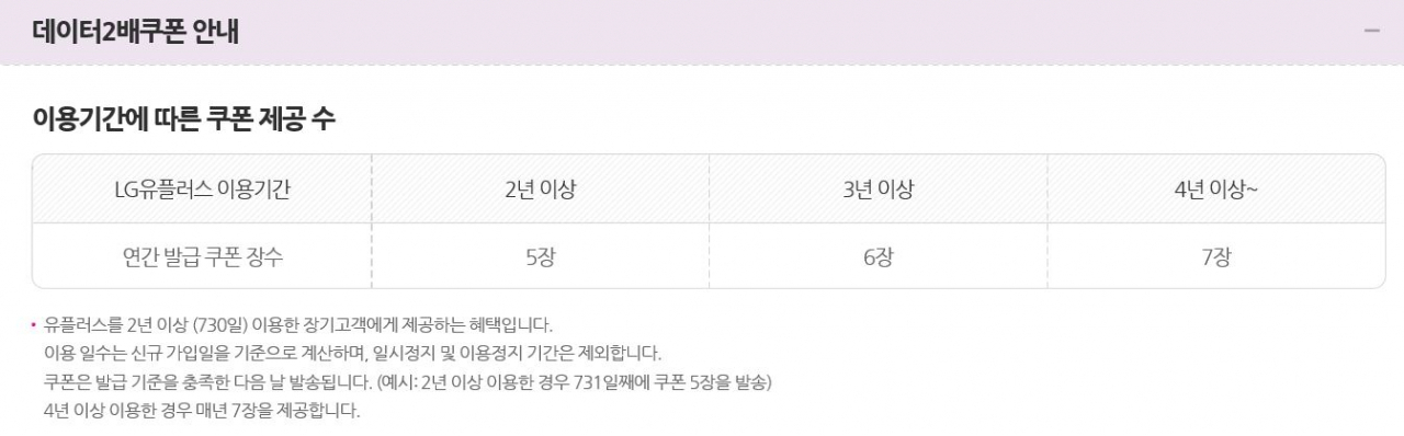 LG유플러스 ‘데이터2배 쿠폰’ 안내문 [LG유플러스 홈페이지]