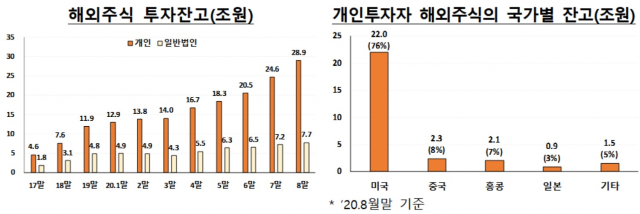 [금융감독원 제공]