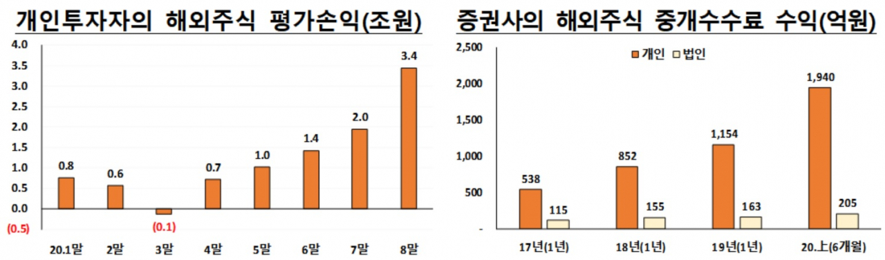 [금융감독원 제공]