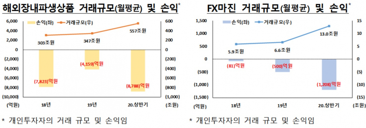 [금융감독원 제공]