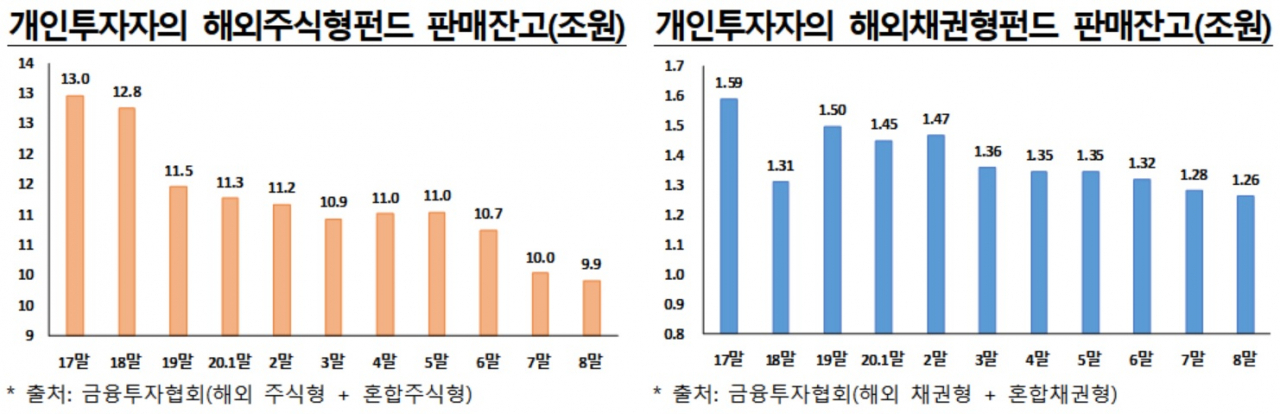[금융감독원 제공]