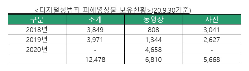 [양경숙 의원실 제공]