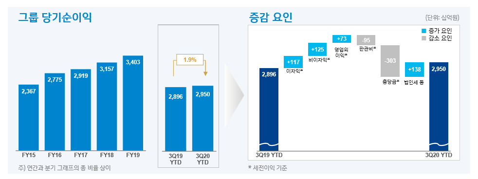 자료 = 신한금융그룹
