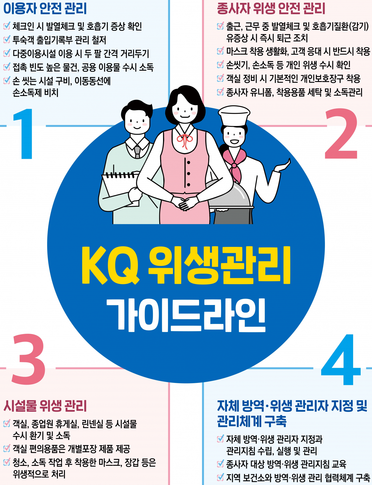 한국관광공사의 안전 숙박 가이드라인