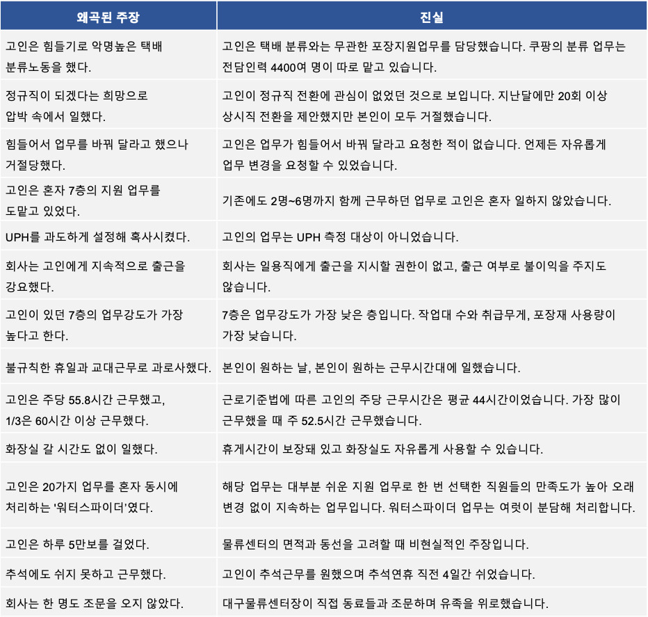 쿠팡이 대구물류센터 직원의 사망에 대한 사실 왜곡 중단을 요구했다. [사진제공=쿠팡]
