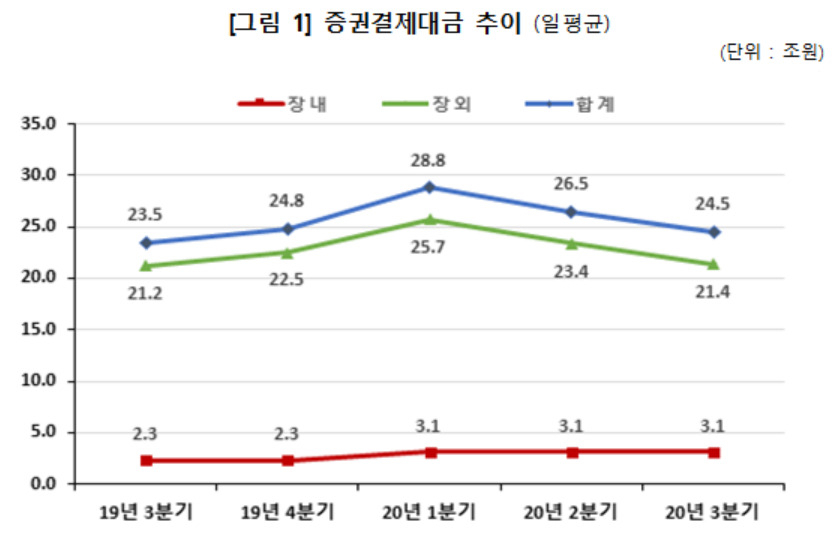 [한국예탁결제원 자료]
