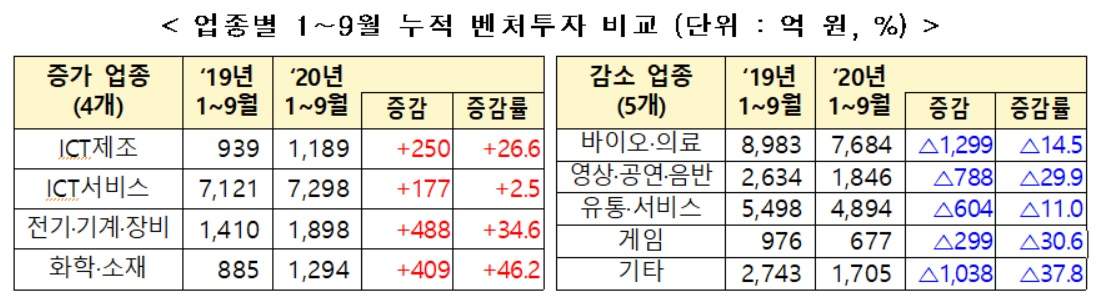 〈자료:중소벤처기업부〉