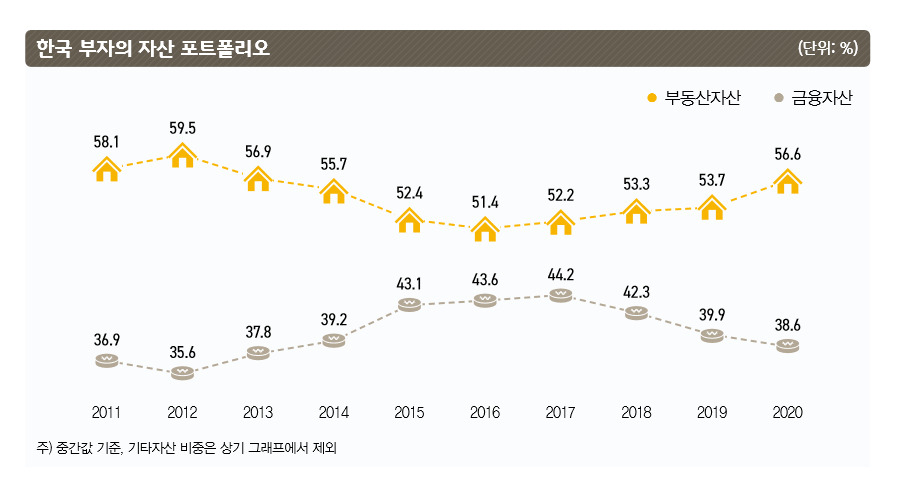 KB금융 2020 한국부자보고서