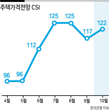 요동치는 전세시장…‘내집’ 수요 다시 건드렸다