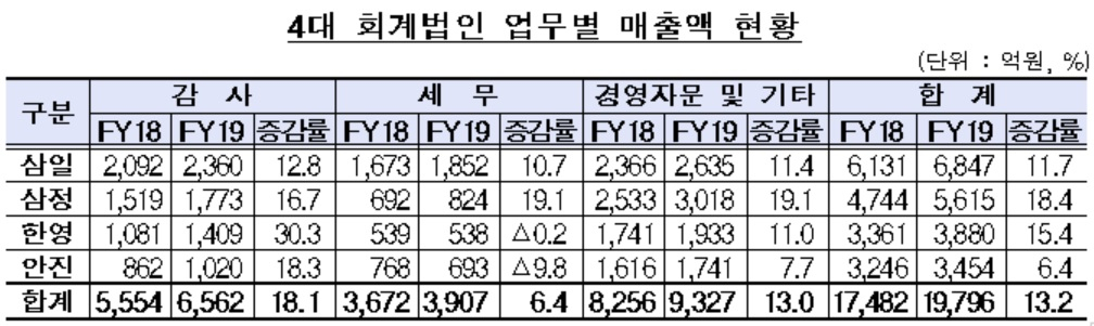 [자료 : 금융감독원]