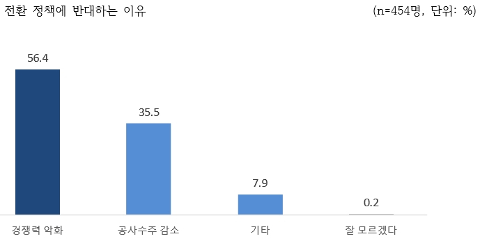 시설물유지관리업체들이 업종 전환 정책에 반대하는 이유 [대한시설물유지관리협회 제공]