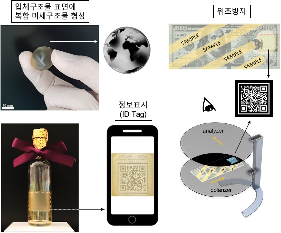 광반응 미세주름을 활용한 위조방지기술 응용예시.[충남대 제공]