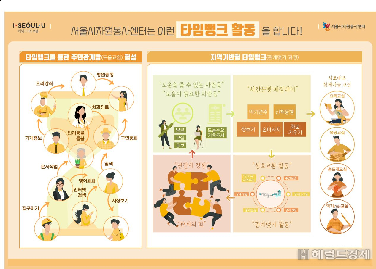 타임뱅크 개념도.