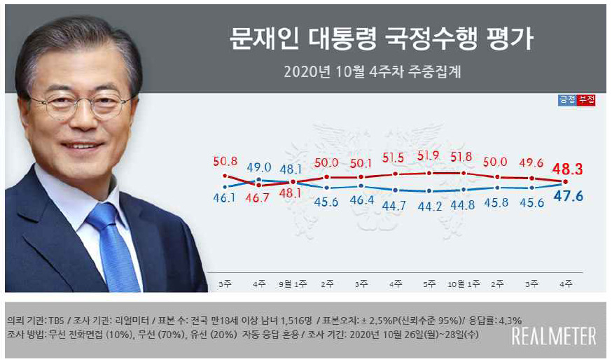 [리얼미터 제공]