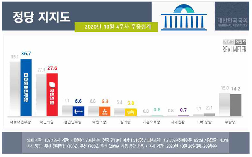 [리얼미터 제공]