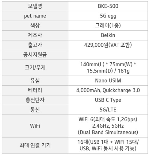 KT 5G 에그 단말 세부 사항 [KT 제공]
