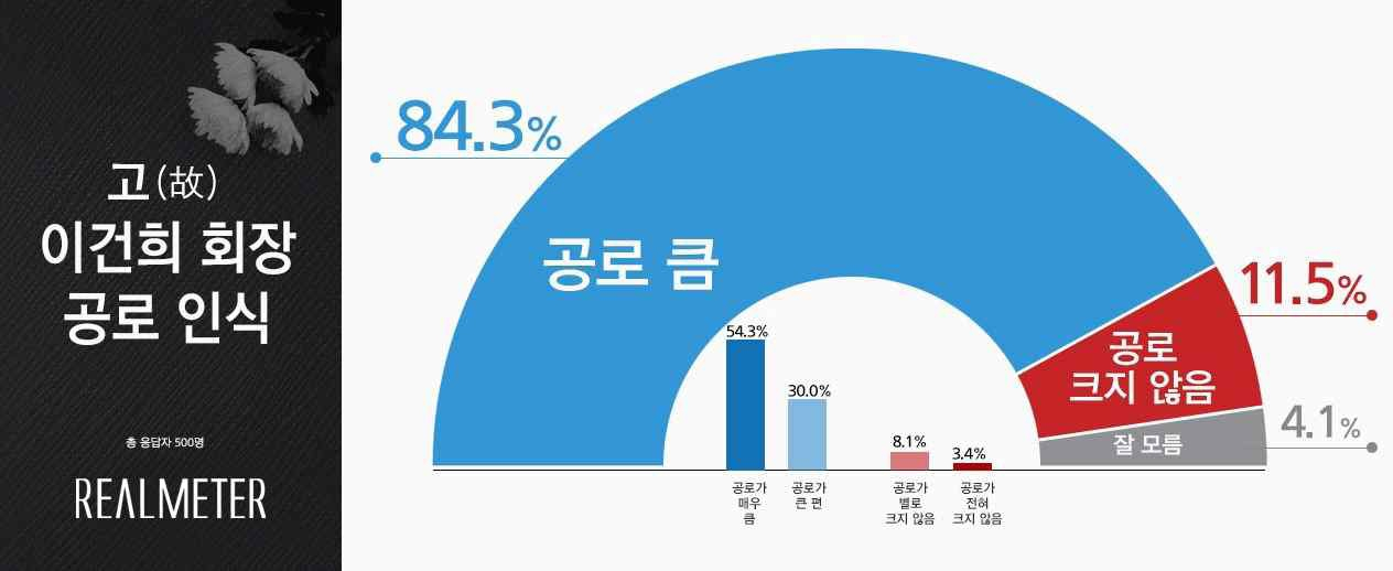 [리얼미터 제공]