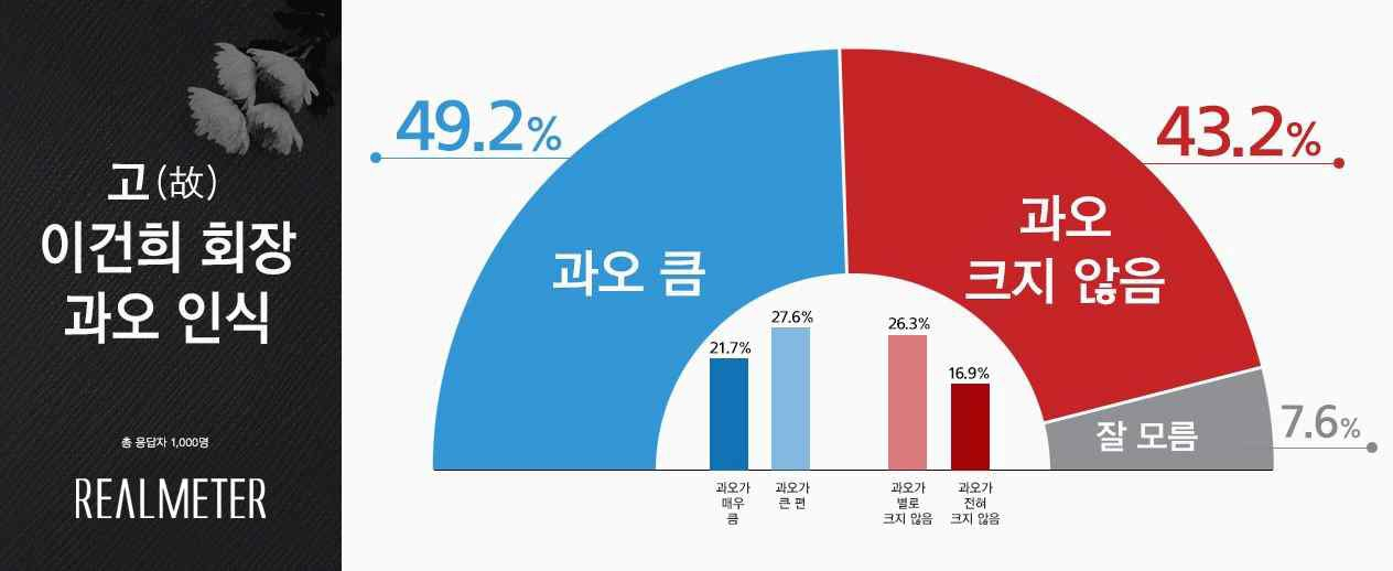 [리얼미터 제공]