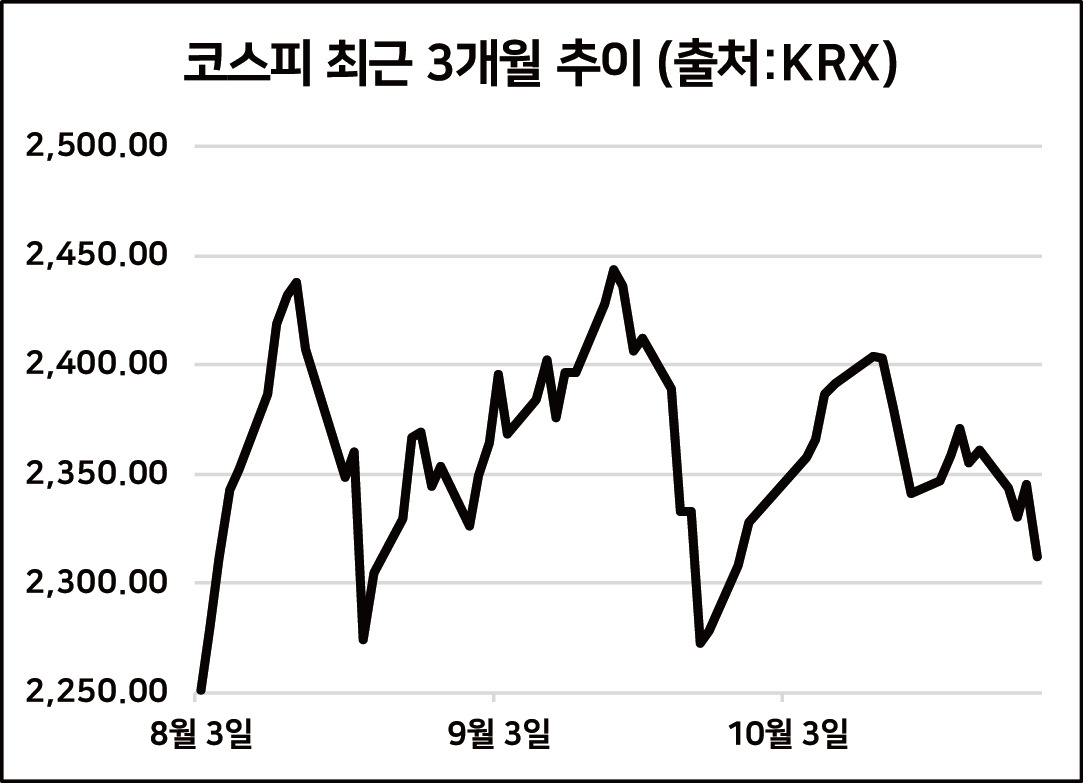더블딥 우려에 주저앉은 글로벌 시장…한국 시장 전망은? - 헤럴드경제