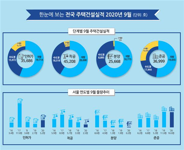 [국토교통부 제공]