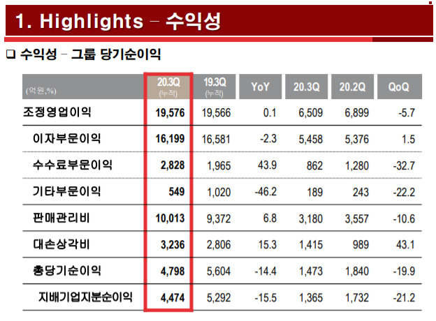 출처=BNK금융지주.
