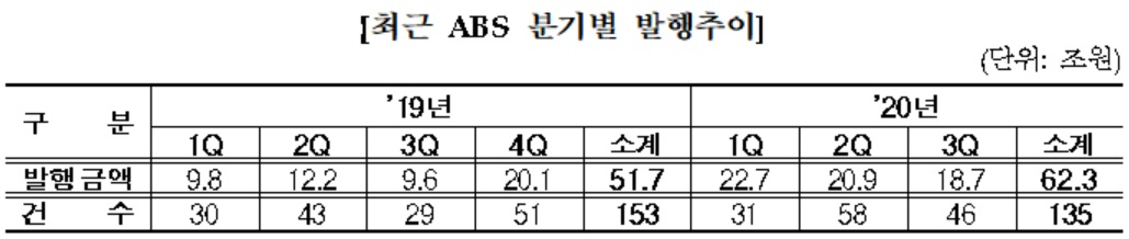 자료 : 금융감독원