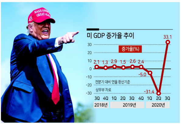 도널드 트럼프 미국 대통령이 29일(현지시간) 플로리다주 탬파 유세에서 지지자들을 가리키며 웃고 있다. [AP]