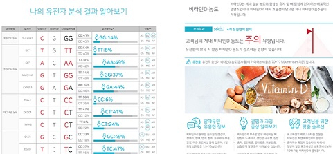 테라젠바이오읭 DTC 유전자검사 결과 예시. [테라젠 제공]