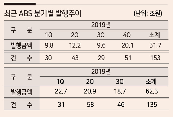 자료 : 금융감독원