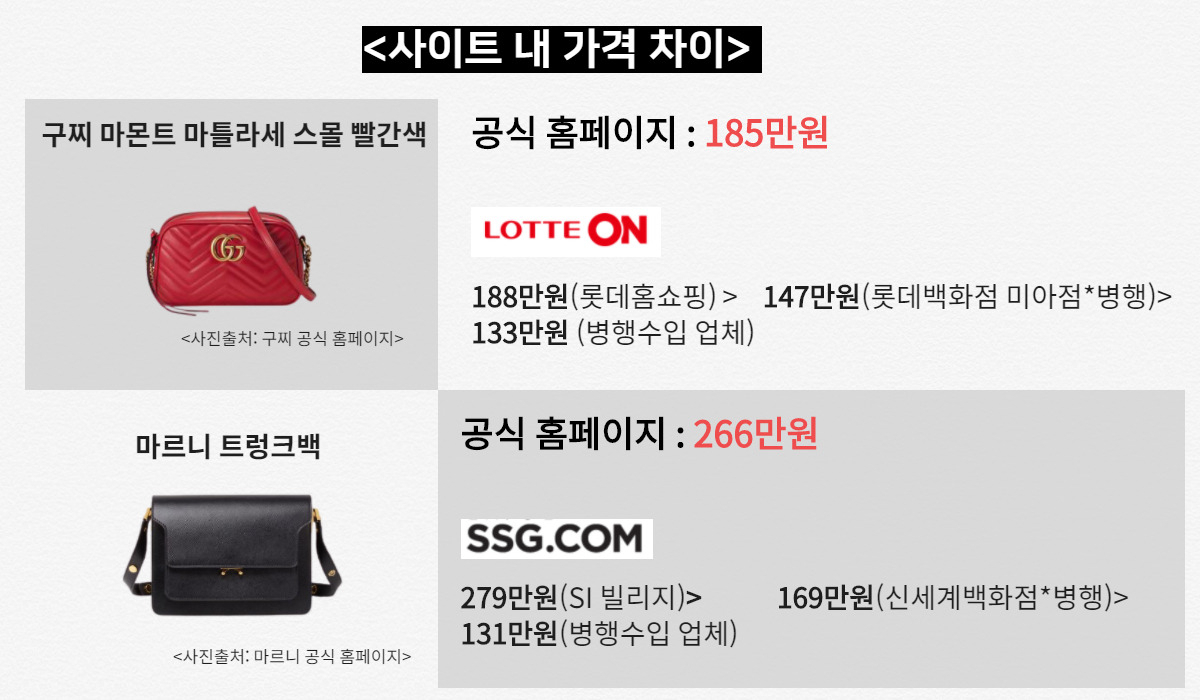 가격 비교 사례 [자료출처=각 사 홈페이지]