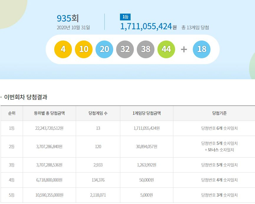 동행복권 홈페이지 갈무리