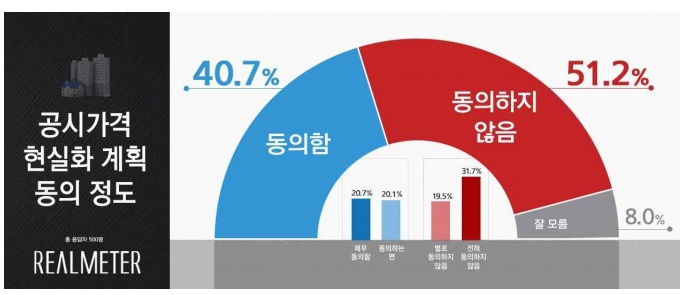 ‘세금·준조세 폭탄 도화선’ 공시지가 상승 제한법 통과될까[부동산360]