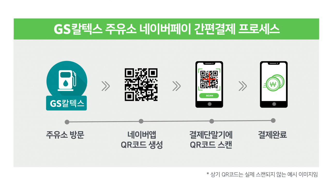 GS칼텍스 주유소의 네이버페이 간편결제 프로세스 개념도. [GS칼텍스 제공]