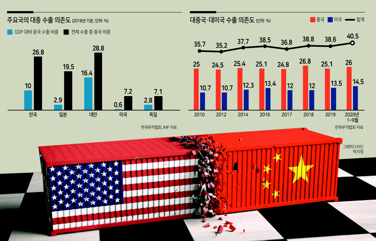 누가 되든 커지는 불확실성…미중갈등·보호주의 확대 불가피 - 헤럴드경제