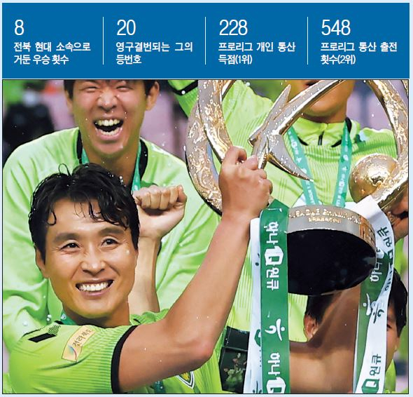 전북 이동국이 1일 오후 전주월드컵경기장에서 2020 K리그1 리그 우승컵을 든 채 동료들과 함께 기뻐하고 있다. [연합]