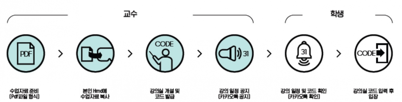 서틴스플로어 서비스 개념도
