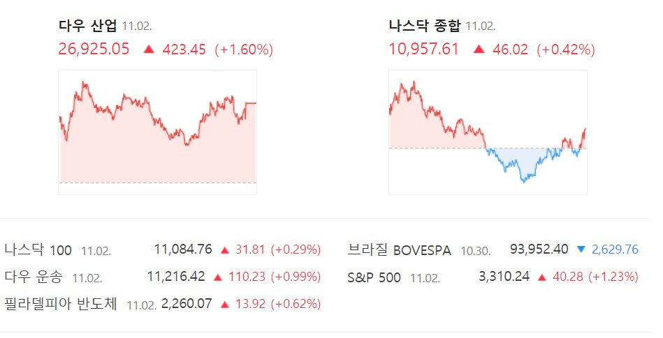 네이버