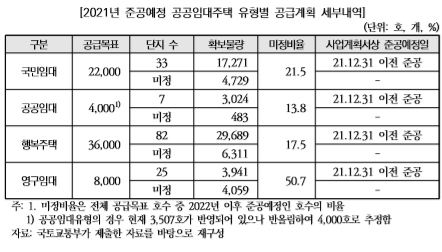 전세난에 공공임대 확충?…“주거복지로드맵 공급 20% 밀렸다”