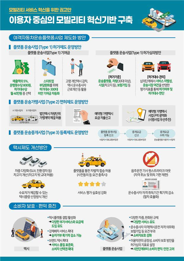 [국토교통부 제공]
