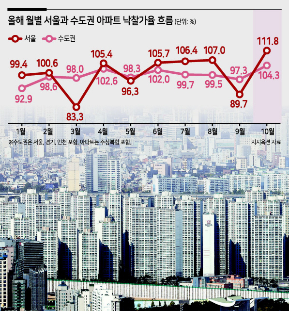서울 아파트 밀집지역. [연합]