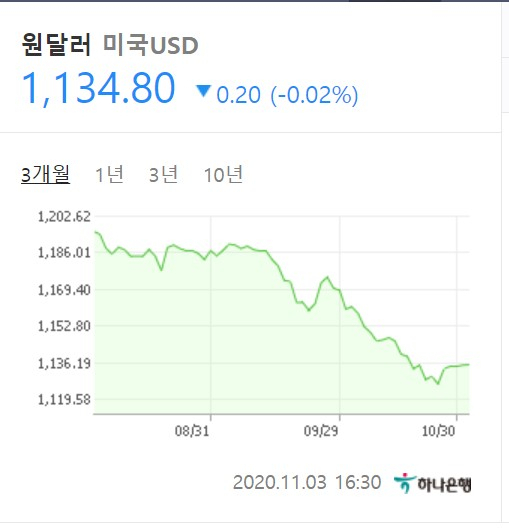 네이버