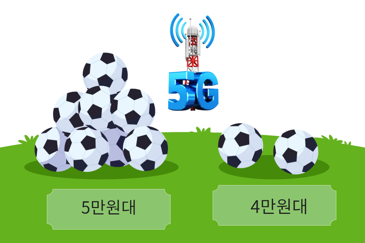 “5만원 내고 월 유튜브 200시간!”…비싼 5G 가격인하! [IT선빵!]