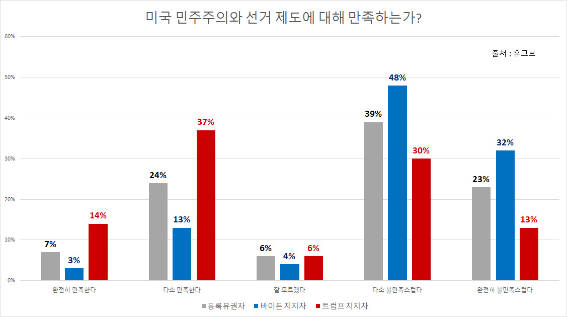 [유고브]