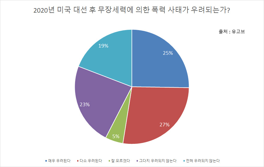 [유고브]