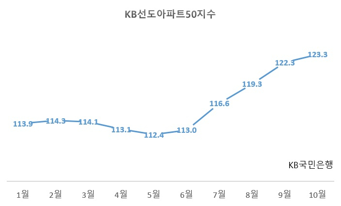 ‘매매는 안정’이라더니, 올 들어 5억원 오른 부산 아파트 [부동산360]